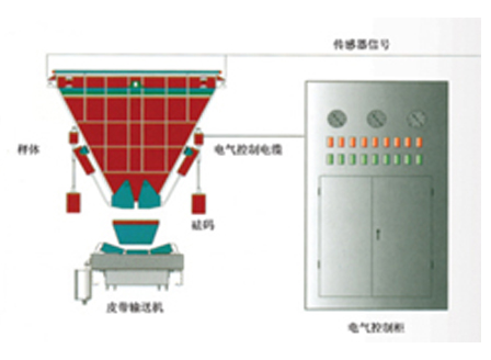 電子皮帶秤廠家介紹稱重傳感器幾個合適？