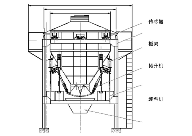 PSJ系列皮帶秤實物校驗裝置(料斗秤）